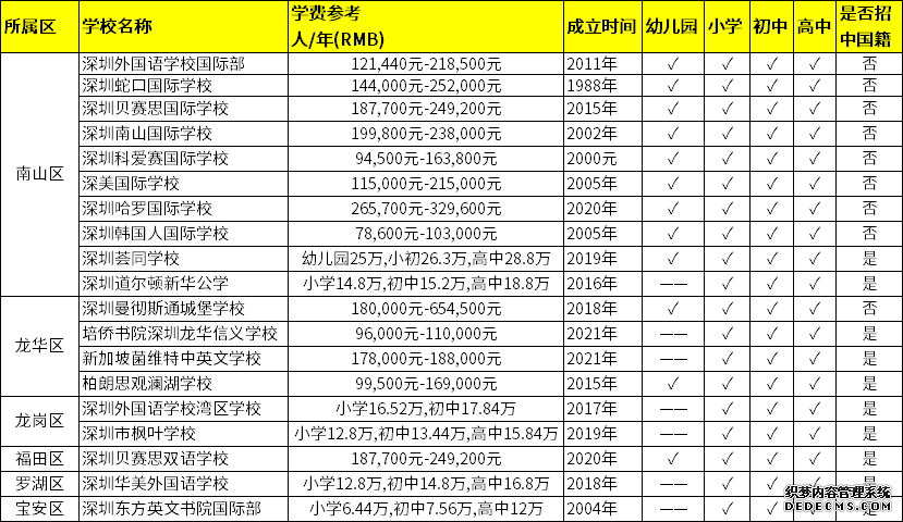 深圳12年一貫制國(guó)際化學(xué)校