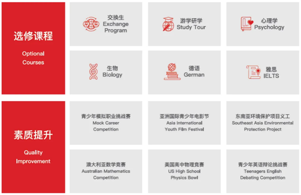 佛山伊頓國(guó)際學(xué)校10-12年級(jí)課程設(shè)置