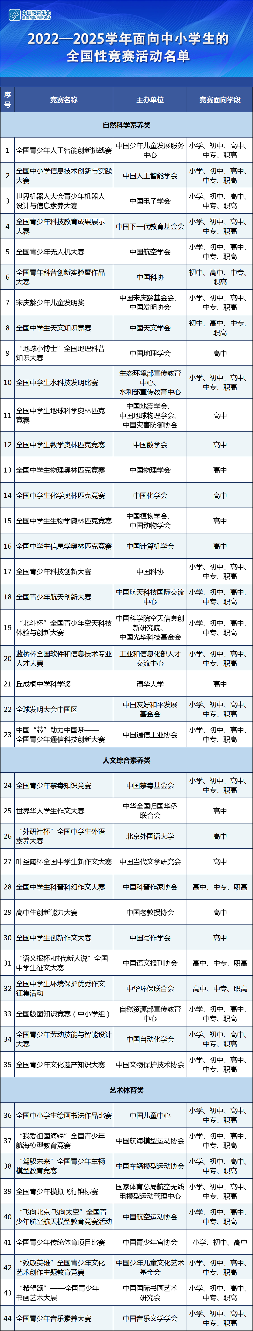 競(jìng)賽活動(dòng)名單