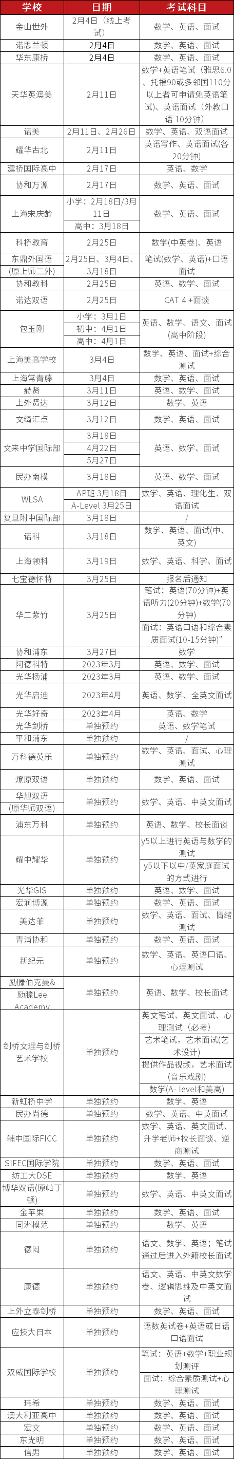 60+<a href='http://www.dohogaw.cn/school/shgjxx/' target='_blank'><u>上海國際學(xué)校</u></a>秋招開放日匯總一覽