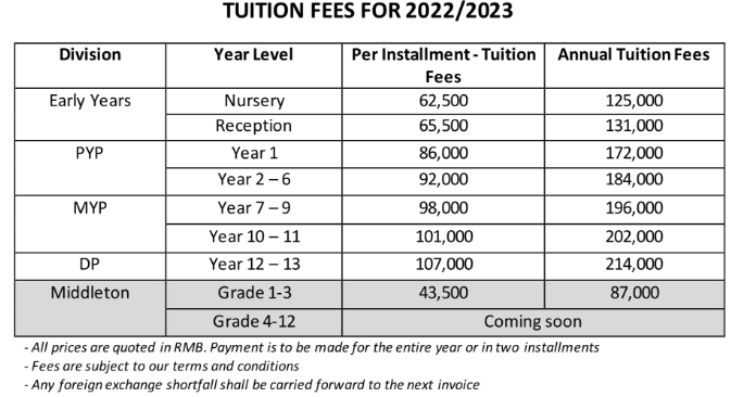 蘇州伊頓國際學(xué)校2022-2023費(fèi)用參考