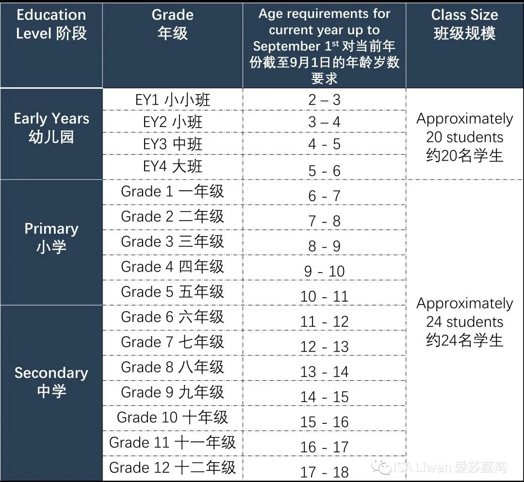 入學(xué)年級標(biāo)準(zhǔn)