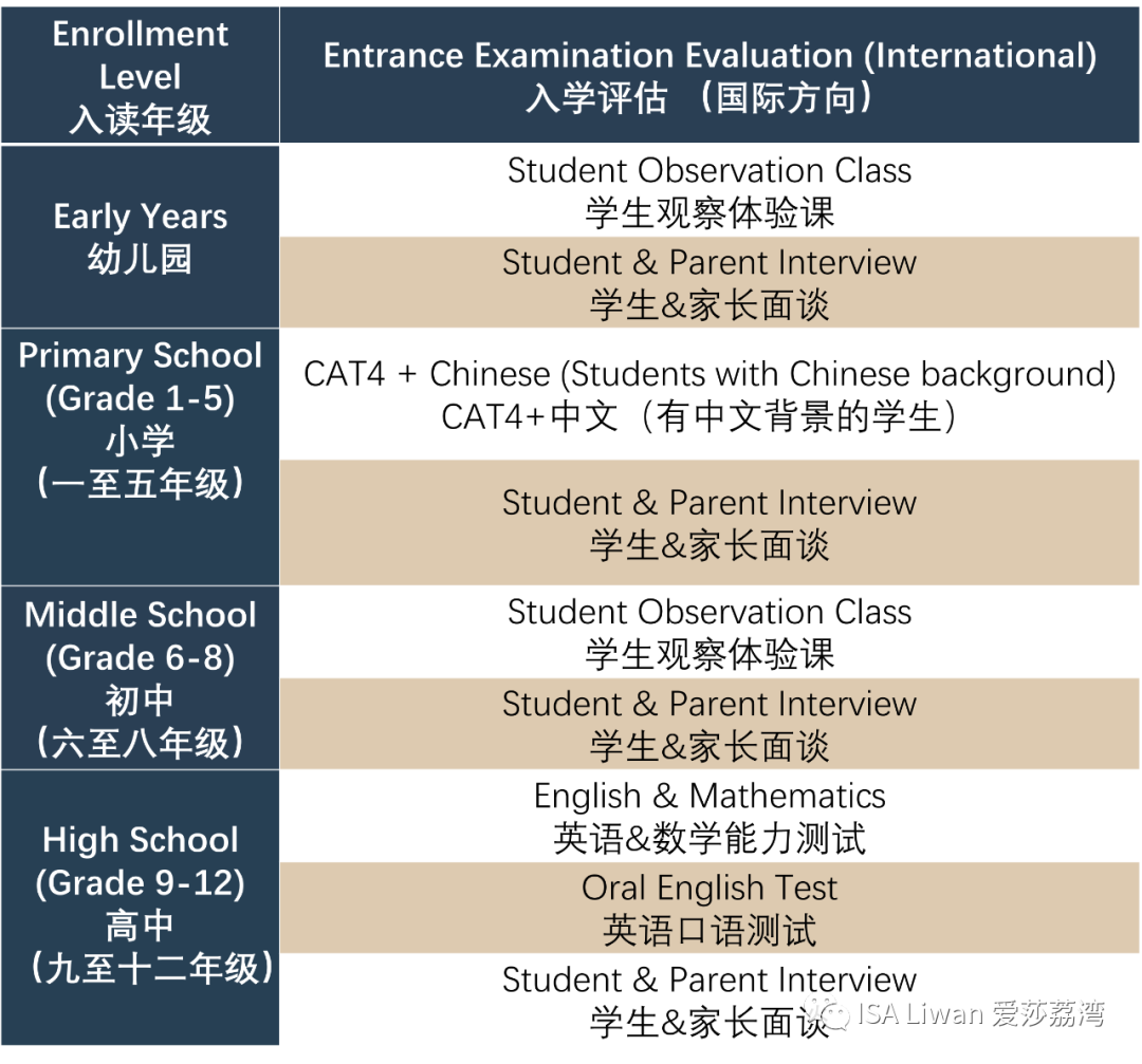 入學(xué)評估