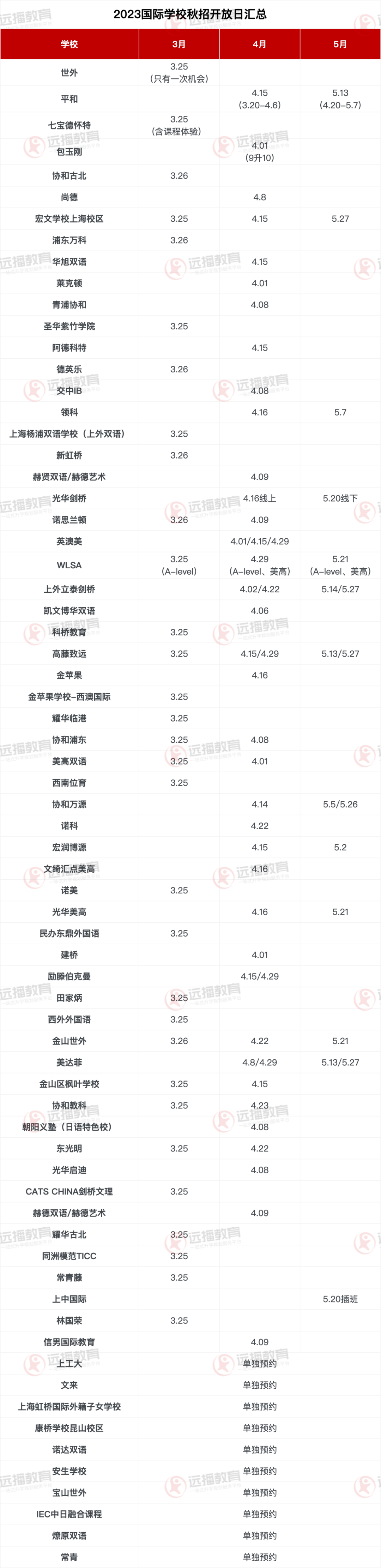上海60+國際學(xué)校開放日最新匯總(3-5月)