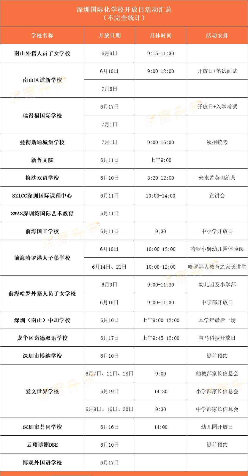 <a href='http://www.dohogaw.cn/szschool/' target='_blank'><u>深圳國際學校</u></a>6月部分學校招生開放日