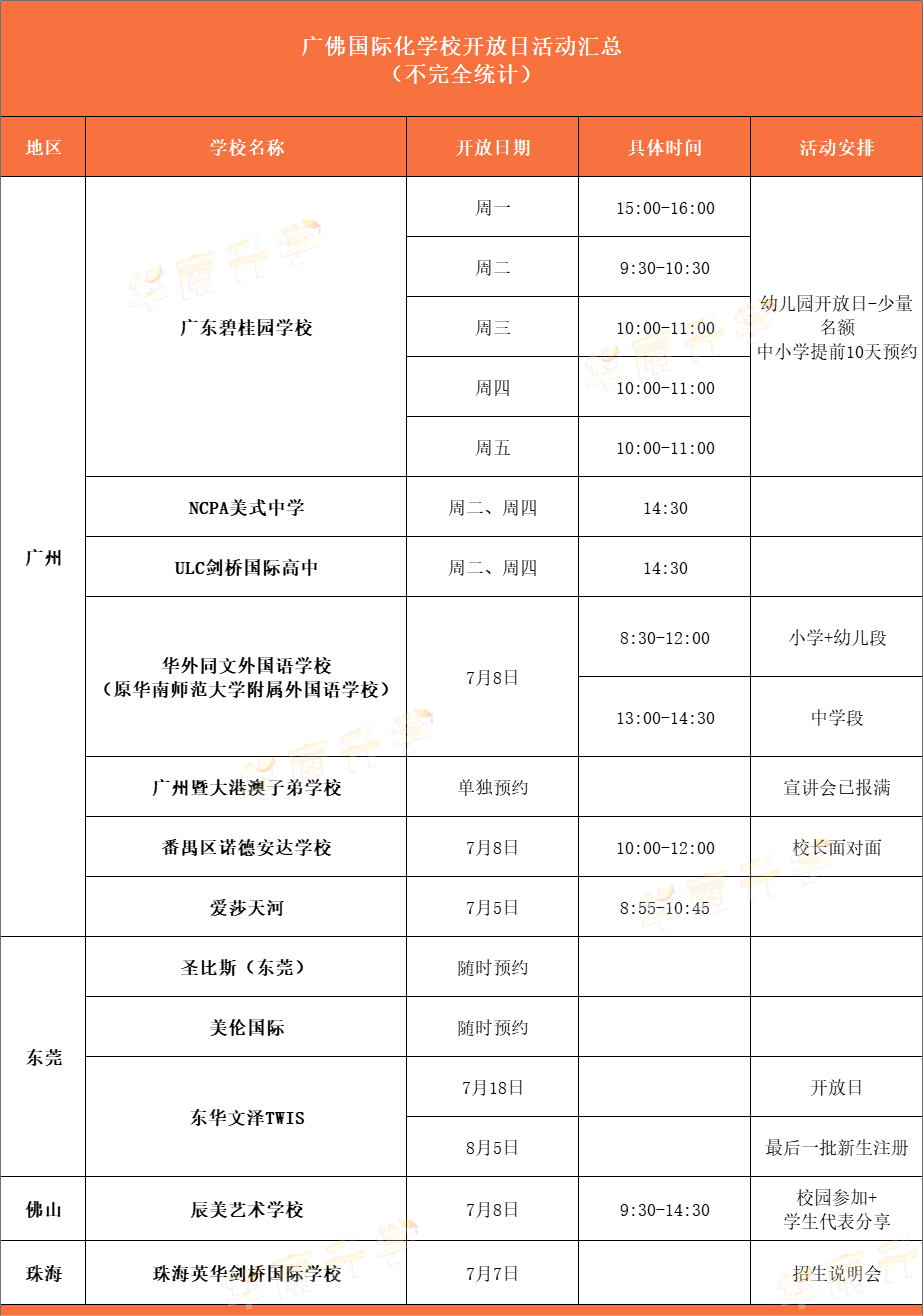 廣佛20+國(guó)際學(xué)校開(kāi)放日匯總