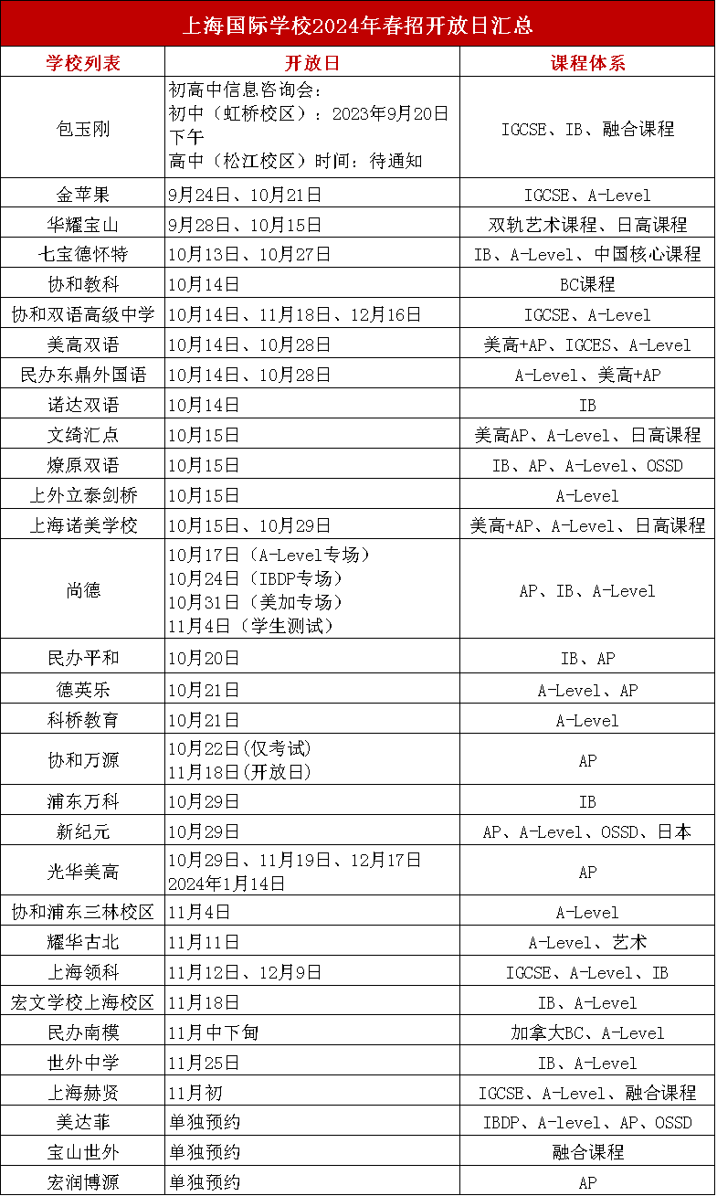 上海國(guó)際化學(xué)校2024春招火熱開(kāi)啟，10月30+國(guó)際學(xué)校春招開(kāi)放日匯總一覽表!