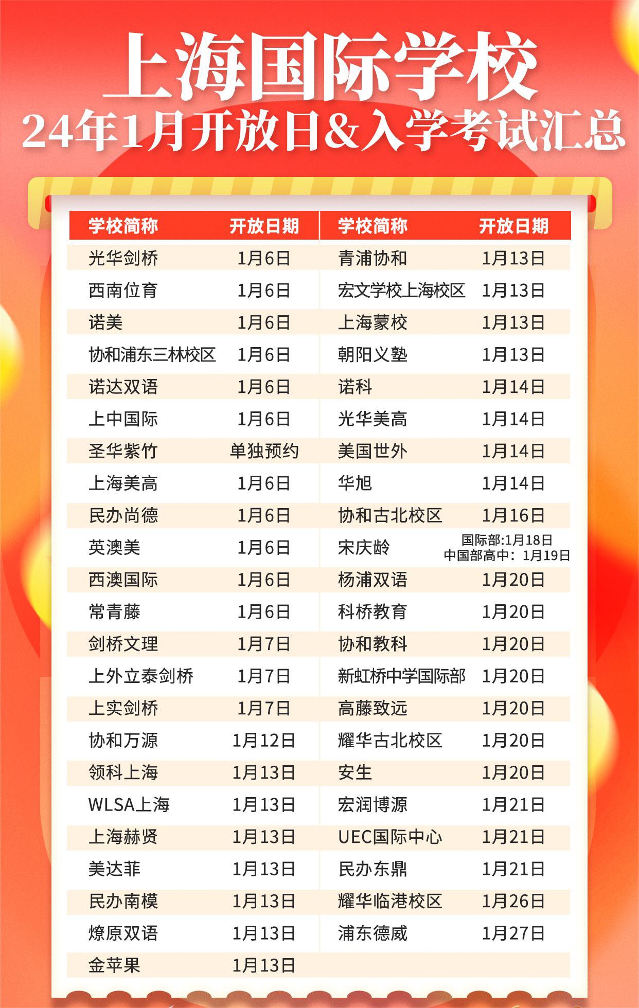 <a href='http://www.dohogaw.cn/school/shgjxx/' target='_blank'><u>上海國際學(xué)校</u></a>2024年招生，1月入學(xué)考試&開放日