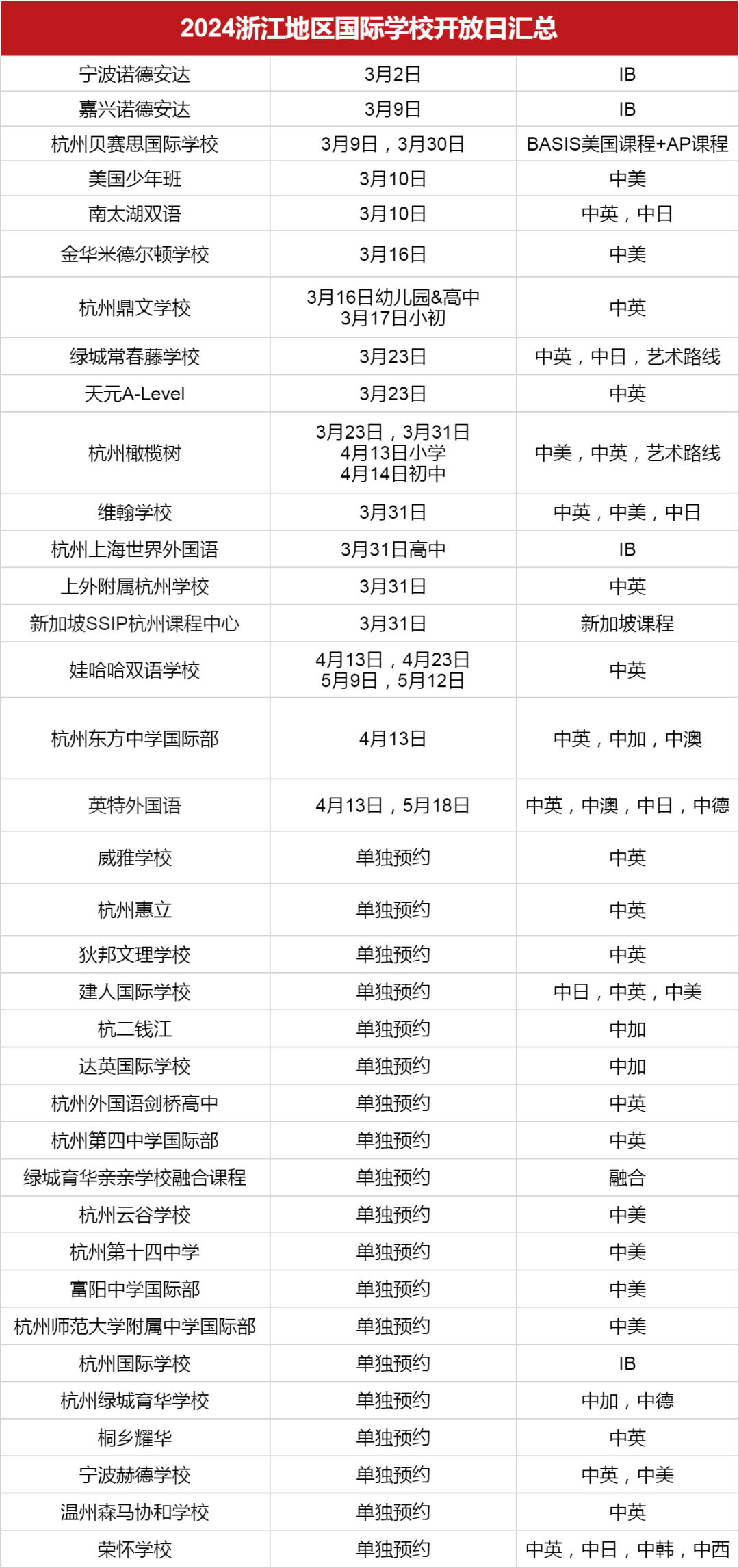 <a href='http://www.dohogaw.cn/zjschool/' target='_blank'><u>浙江國際學(xué)校</u></a>2024學(xué)年秋招3月開放日匯總