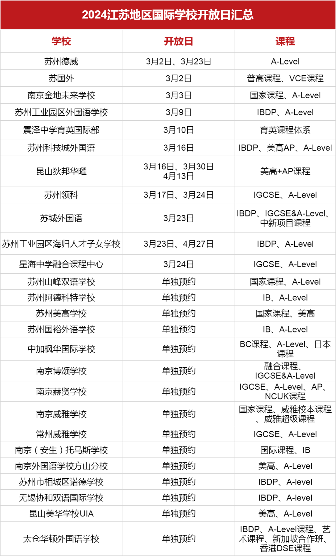<a href='http://www.dohogaw.cn/jsschool/' target='_blank'><u>江蘇國際學校</u></a>2024學年秋招3月開放日匯總