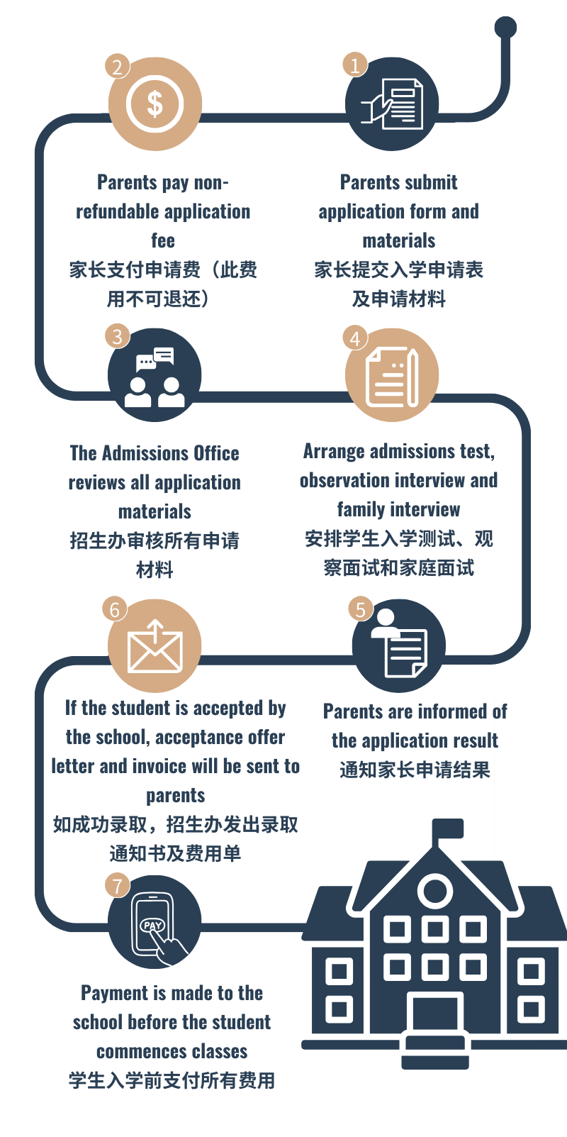 愛莎天河學校入學申請流程
