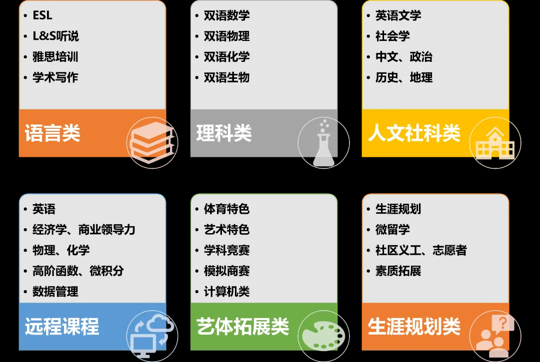 課程設(shè)置