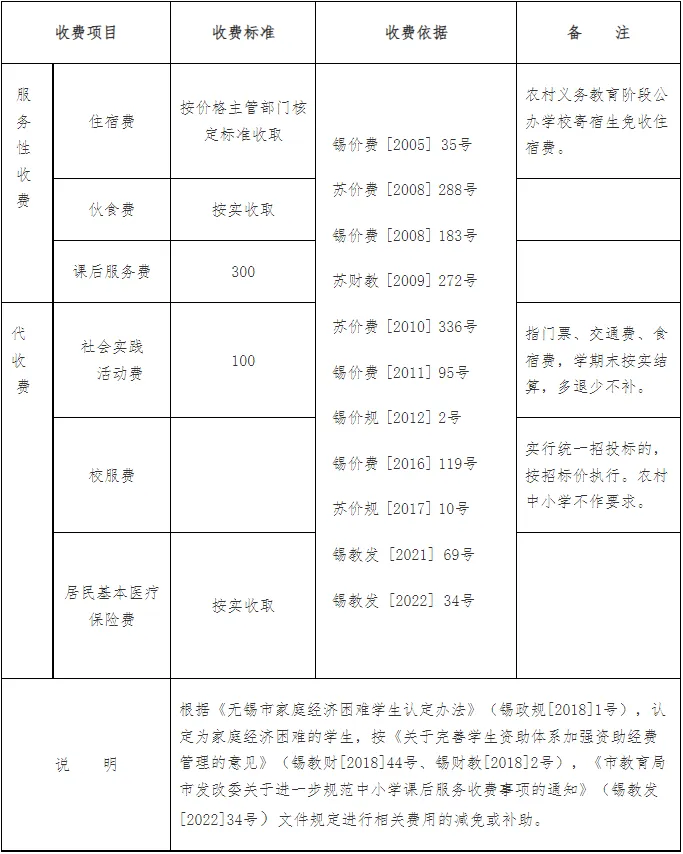 無錫公辦幼兒園收費(fèi)表