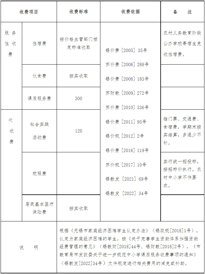 無錫公辦小學(xué)收費(fèi)表