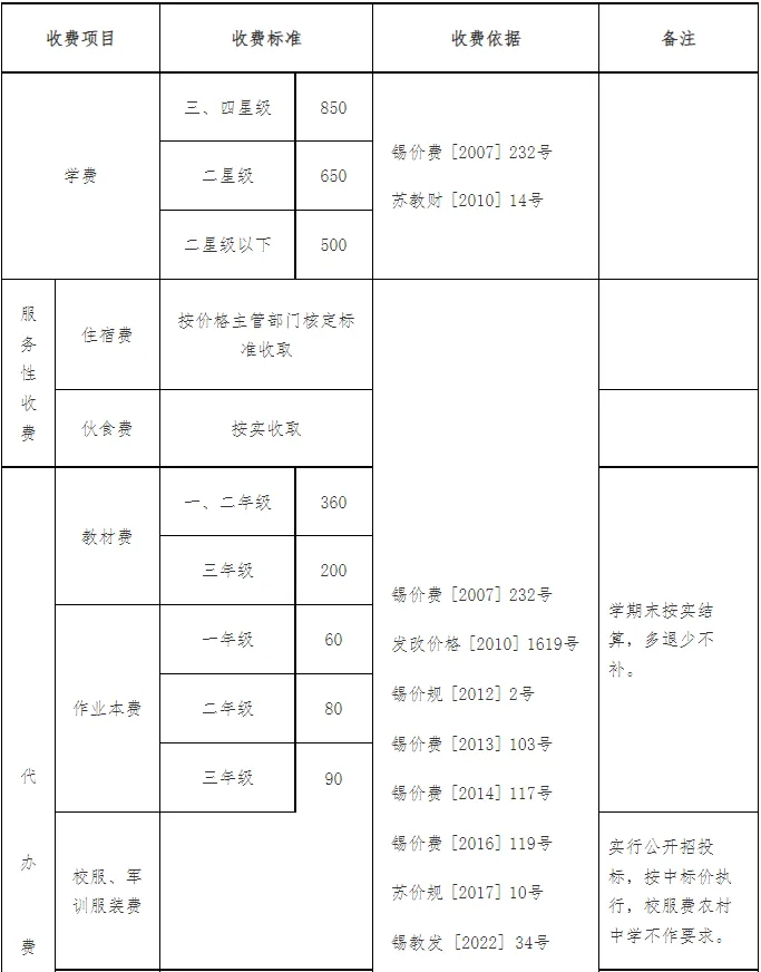 無錫公辦初中收費(fèi)表