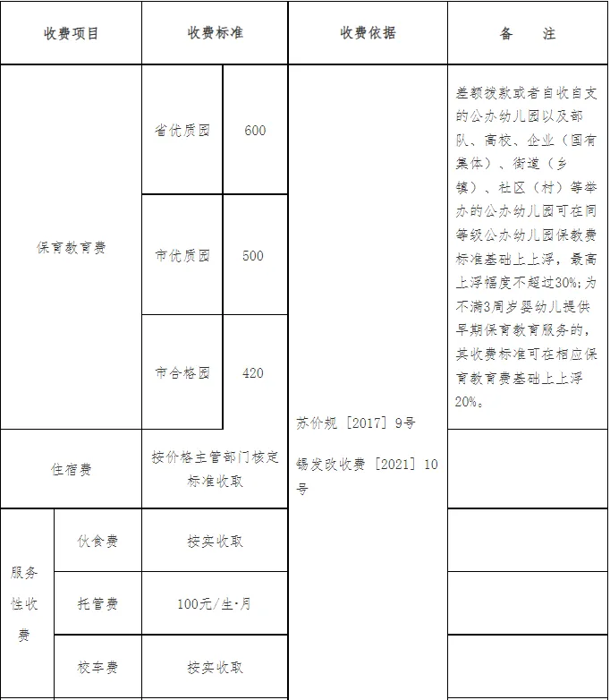 無錫公辦普通高中收費(fèi)表