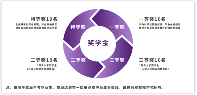 深圳富源英美學(xué)校獎(jiǎng)學(xué)金