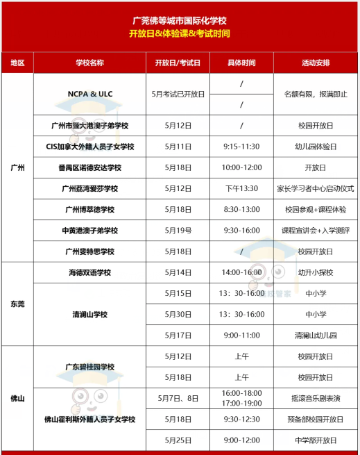 廣佛國(guó)際化學(xué)校5月開放日盤點(diǎn)匯總