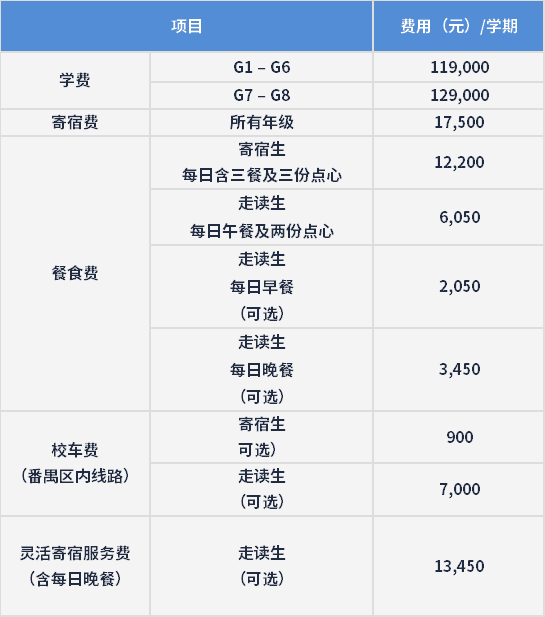 廣州博萃德學(xué)校2024學(xué)費信息