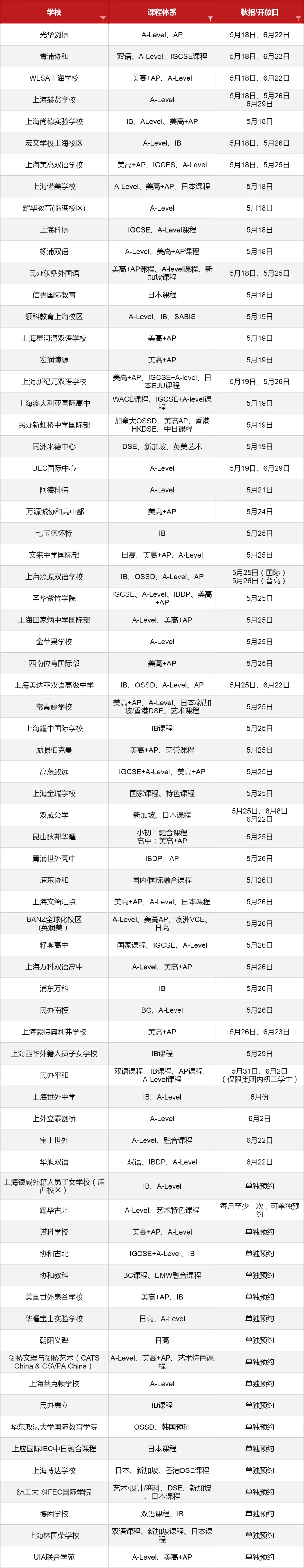 5-6月份眾多<a href='http://www.dohogaw.cn/school/shgjxx/' target='_blank'><u>上海國際學校</u></a>2024秋招考試開放日