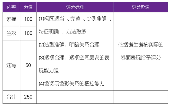 美術類專業(yè)考核