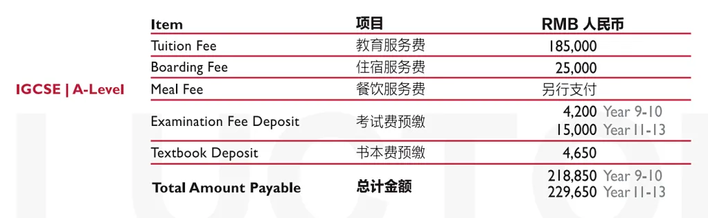 重慶萊克頓學(xué)校費(fèi)用