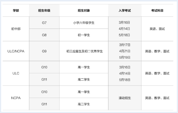 廣州ULC劍橋國(guó)際高中2024-2025學(xué)年招生計(jì)劃