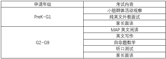入學(xué)考試內(nèi)容