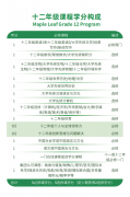 大連楓葉國際學(xué)校2025年招生簡章！