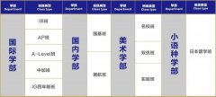 武漢康禮高級中學2025屆招生政策揭曉！