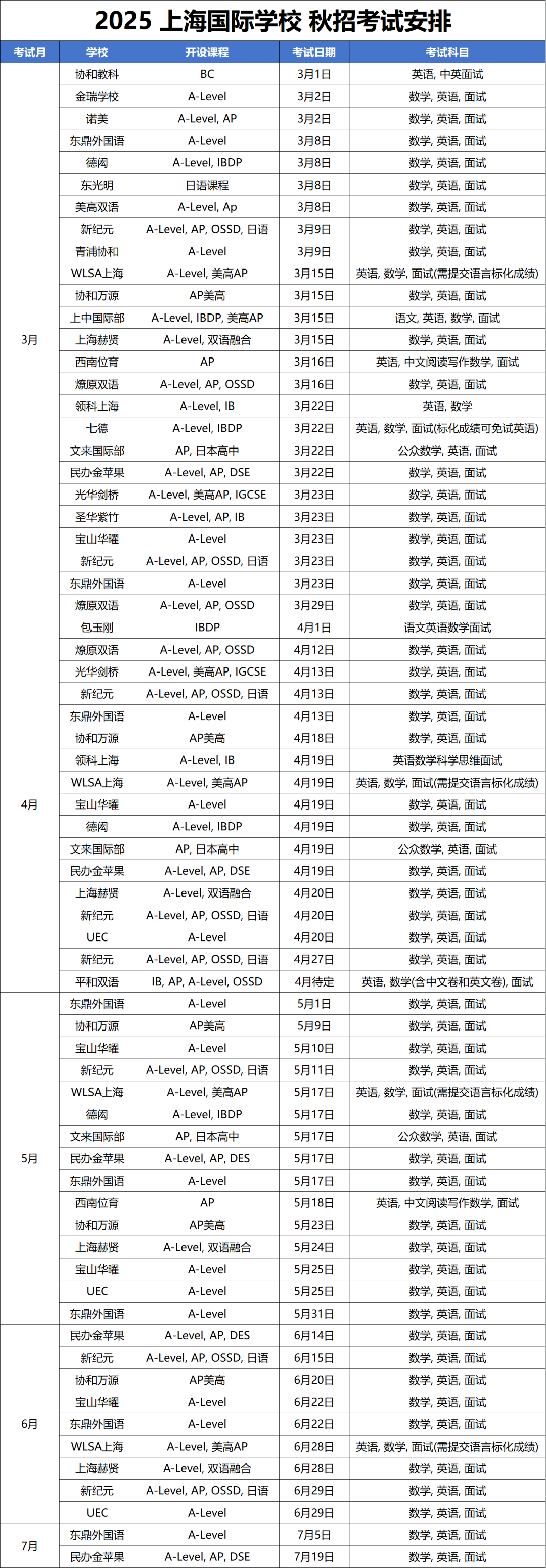 2025年<a href='http://www.dohogaw.cn/school/shgjxx/' target='_blank'><u>上海國際學校</u></a>秋招時間最新匯總！