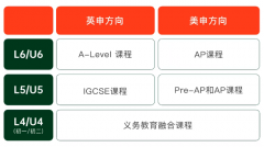 青島墨爾文中學(xué)2025年秋季招生正式開啟