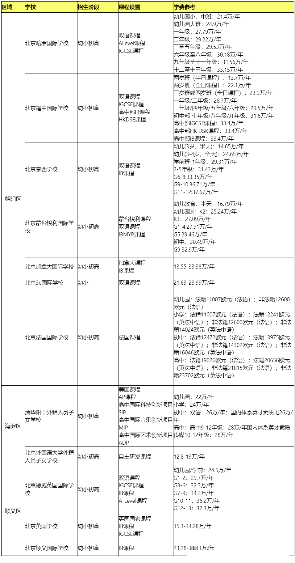 2025年北京外籍子女學校盤點與學費全覽