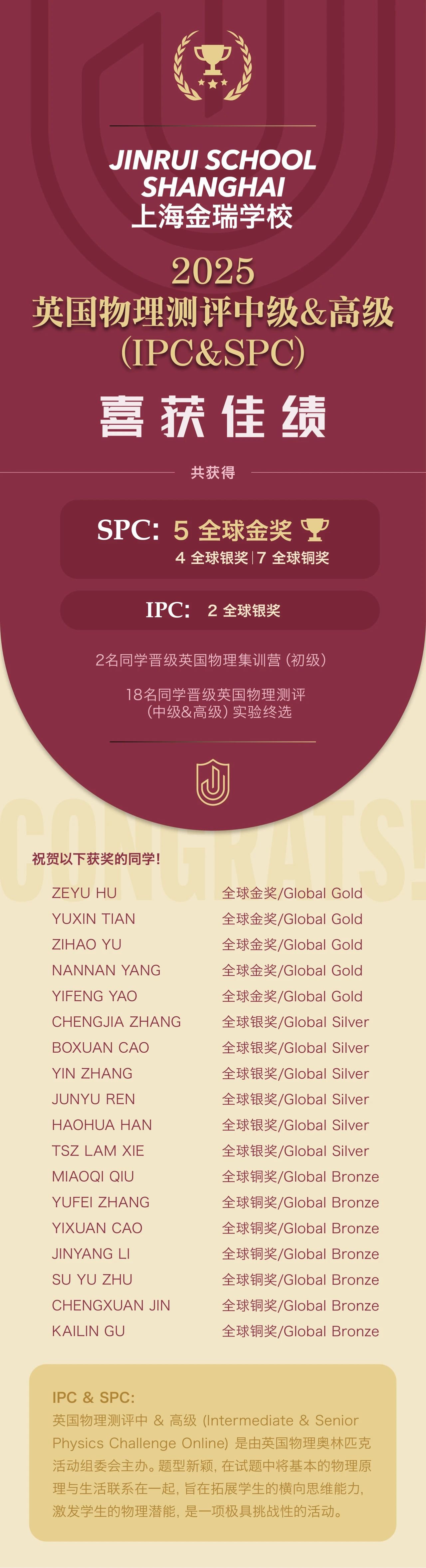 5金6銀7銅!金瑞高中學(xué)子2025IPC&SPC競賽脫穎而出!