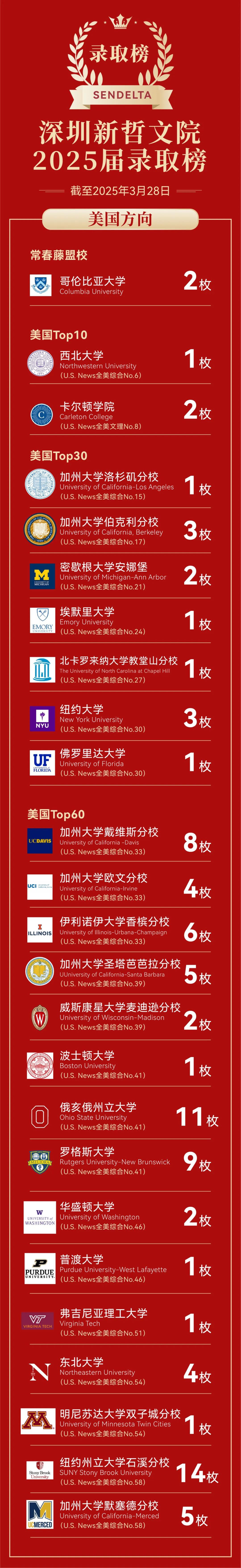 新哲文院2025-2026年升學(xué)成績和招生考試信息！